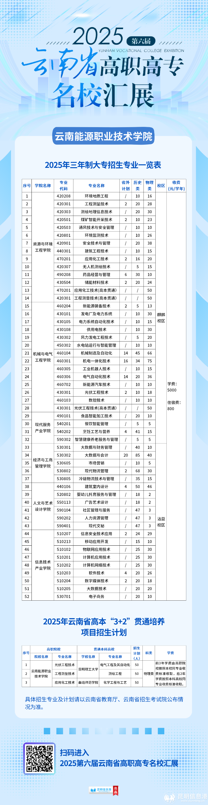 云南能源職業(yè)技術(shù)學(xué)院