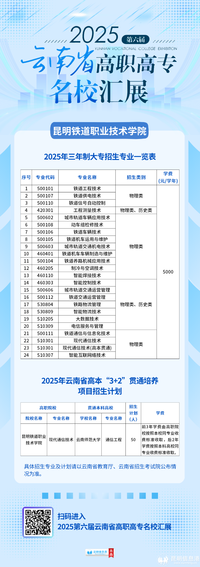 昆明鐵道職業(yè)技術(shù)學(xué)院