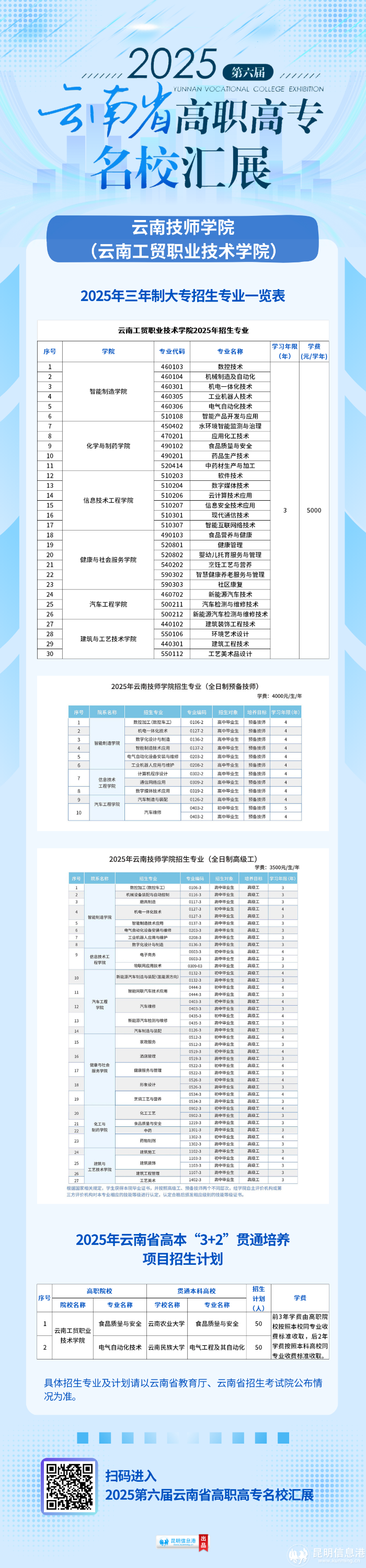 云南技師學(xué)院（云南工貿(mào)職業(yè)技術(shù)學(xué)院）
