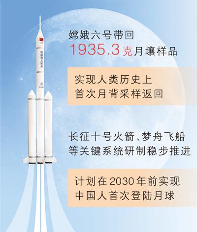 出發(fā)，去月球！（“咖”說科技）