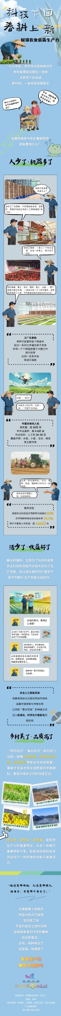 科技下田，春耕上新——解鎖農(nóng)業(yè)新質(zhì)生產(chǎn)力