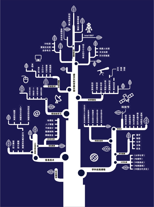 8 科學(xué)特色課程