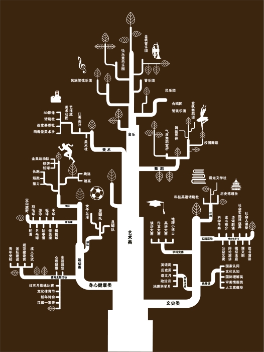 9 人文特色課程