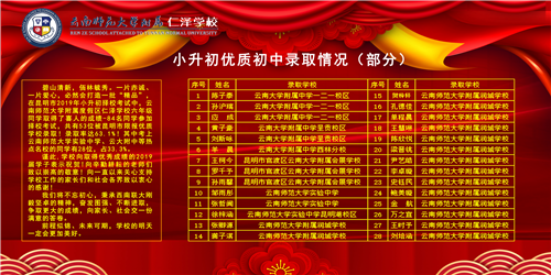 昆明市優(yōu)質(zhì)初中錄取情況 昆明市優(yōu)質(zhì)初中錄取情況