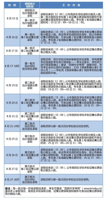 招生錄取工作日程表 招生錄取工作日程表