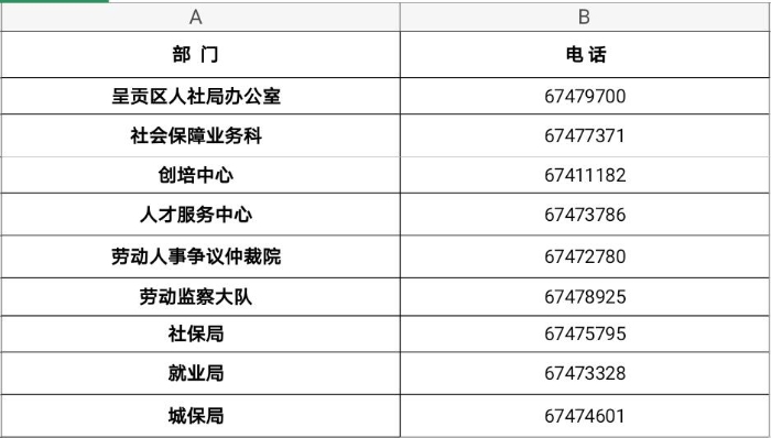 呈貢人社局科室電話(huà) 呈貢人社局科室電話(huà)