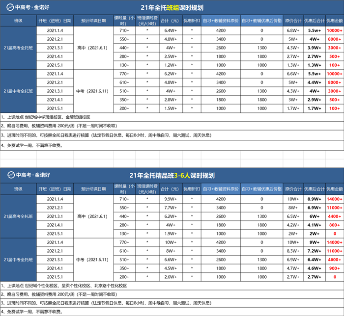 全托招生計(jì)劃及收費(fèi)