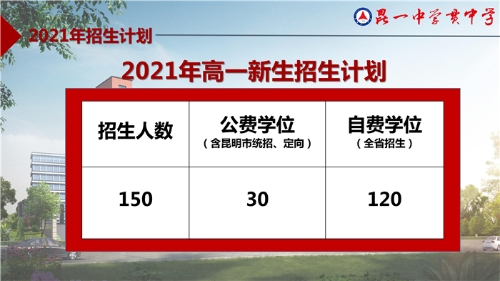 招生計(jì)劃及收費(fèi) (1) 招生計(jì)劃及收費(fèi) (1)