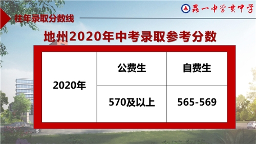 招生計(jì)劃及收費(fèi) (3) 招生計(jì)劃及收費(fèi) (3)