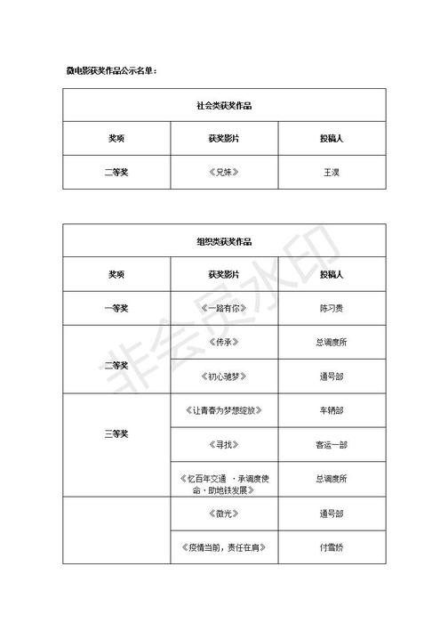 第六屆昆明地鐵微電影大賽獲獎作品公示(1)_01