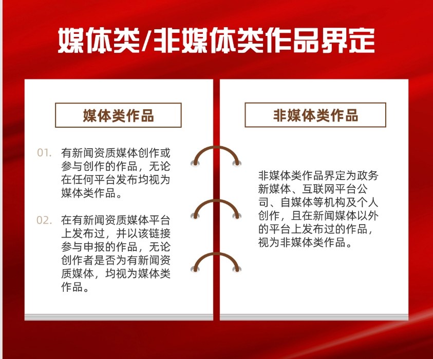 媒體類 非媒體類作品界定