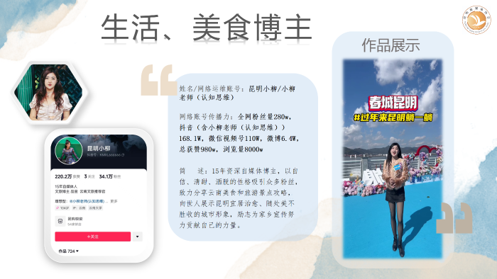 第四期昆明城市網(wǎng)絡IP推薦官活動_04 第四期昆明城市網(wǎng)絡IP推薦官活動_04